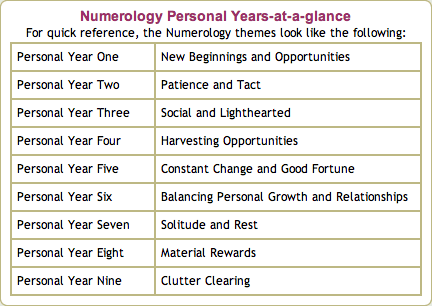 1 year numerology forecast